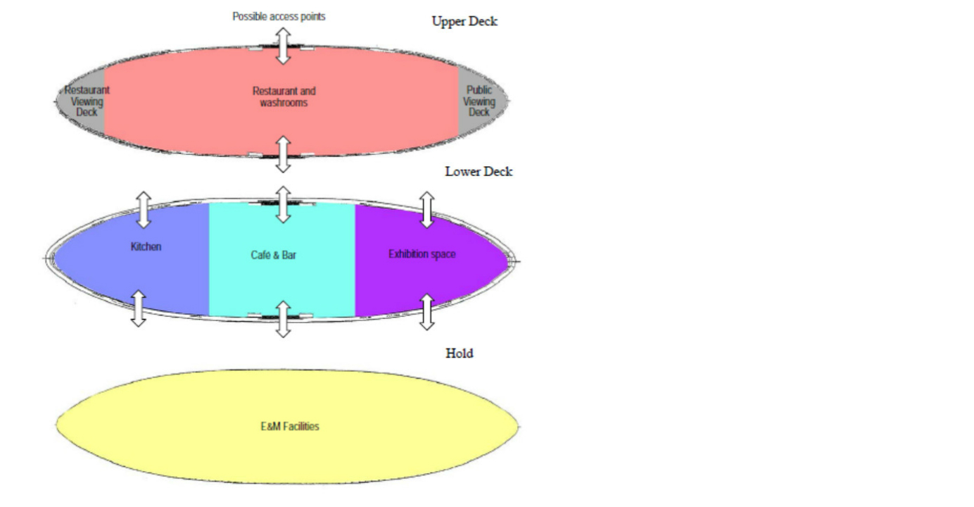 Proposed (indicative) distribution of spaces and layout in Celestial Star Proposed (indicative) distribution of spaces and layout in Celestial Star