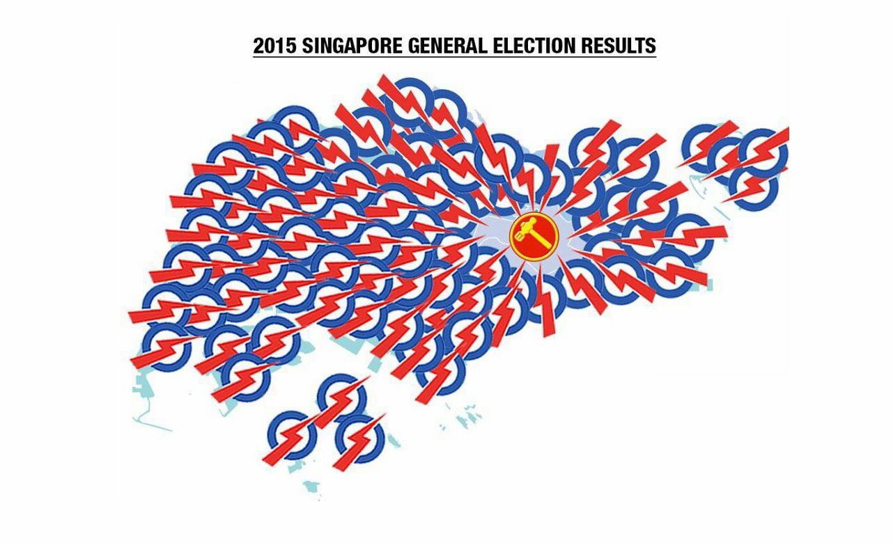 An illustration showing the PAP's overwhelming victory over the opposition in this year's elections. Having secured most of the constituencies, the PAP has further consolidated its rule in the city state. Photo: WordPress An illustration showing the PAP's overwhelming victory over the opposition in this year's elections. Having secured most of the constituencies, the PAP has further consolidated its rule in the city state. Photo: WordPress