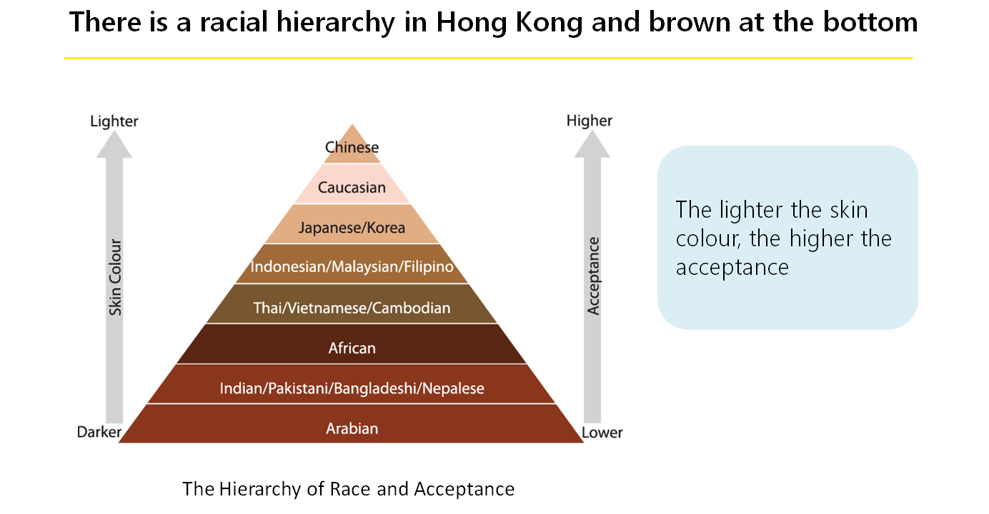 The study finds racial hierarchy in Hong Kong: the lighter the skin colour, the higher the chances of gaining public acceptance. Photo: The Zubin Foundation The study finds racial hierarchy in Hong Kong: the lighter the skin colour, the higher the chances of gaining public acceptance. Photo: The Zubin Foundation