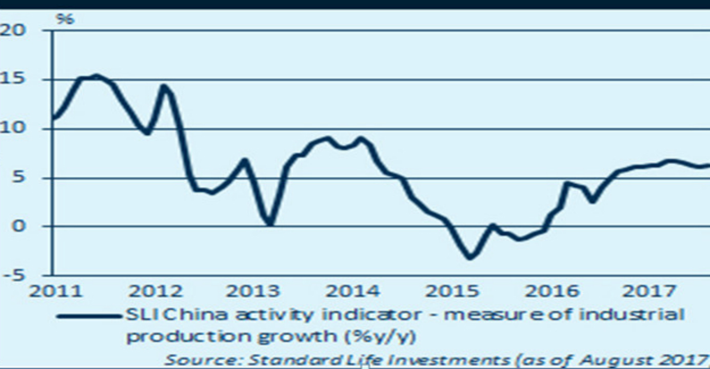 Last year’s policy mix of credit/fiscal stimulus combined with supply-side constraints effectively eliminated the threat of deflation and lifted China’s all-important housing sector. Last year’s policy mix of credit/fiscal stimulus combined with supply-side constraints effectively eliminated the threat of deflation and lifted China’s all-important housing sector.