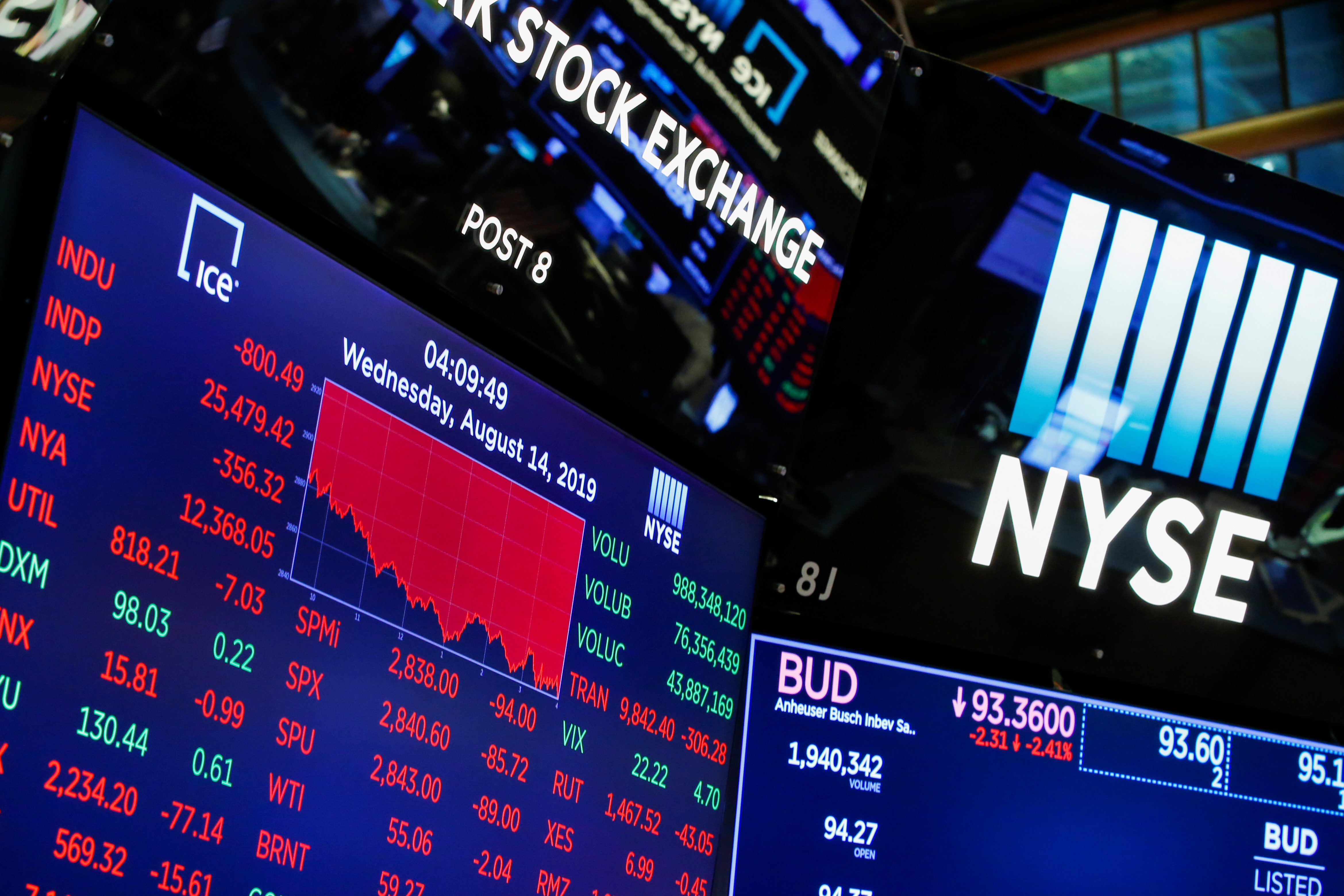 A screen shows the numbers after the closing bell at the New York Stock Exchange on Wednesday. Photo: Reuters A screen shows the numbers after the closing bell at the New York Stock Exchange on Wednesday. Photo: Reuters
