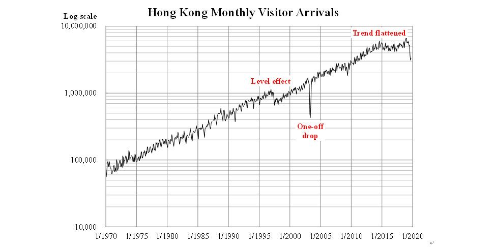 Hong Kong SAR Government Hong Kong SAR Government