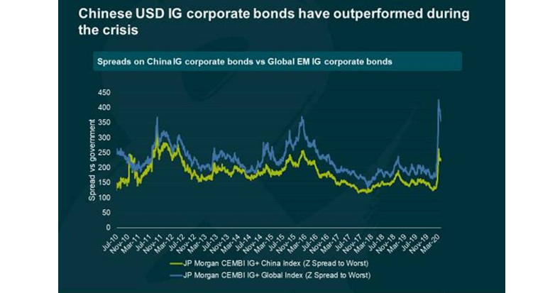 Chart: :Bank of America Merrill Lynch indices/Bloomberg