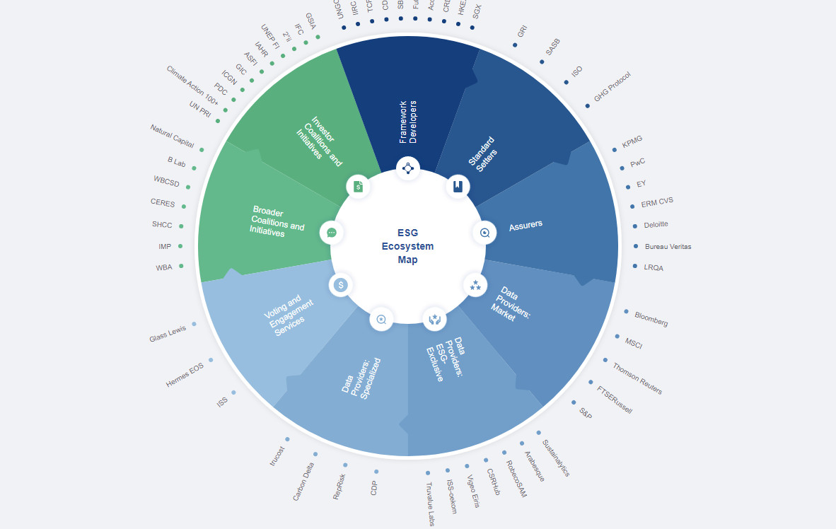 Photo: World Economic Forum