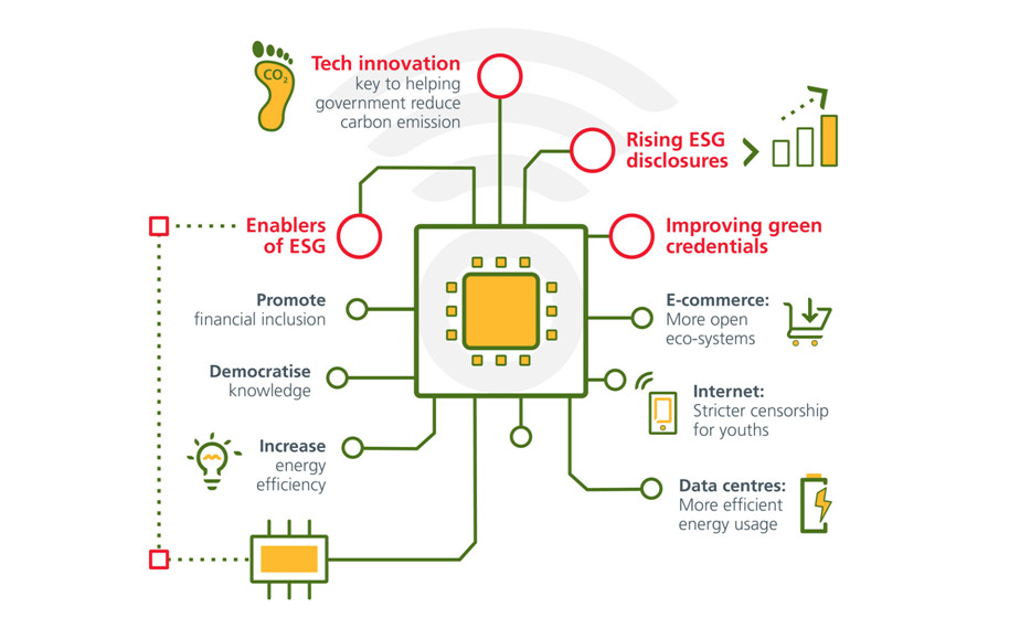 Source: Eastpring Investments Source: Eastpring Investments