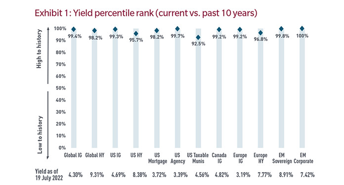 Source: Bloomberg, MFS