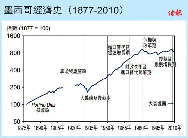 世界各国gdp排名_墨西哥的人均gdp(2)