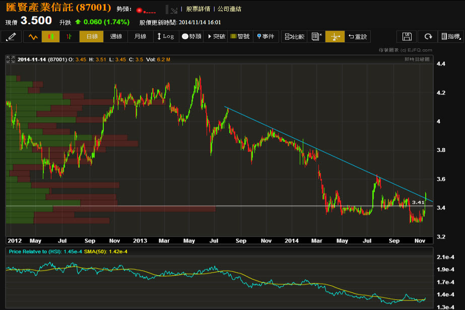 【EJFQ短评】汇贤产业信托股价仍然便宜 - 信