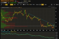 信报网站 - 即时香港中国 国际金融 股市经济新