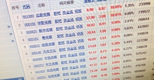 Mainland media stocks soar on Xi revamp plan