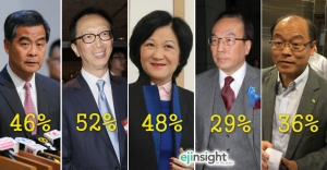 Mix and match: The choices in 2017 CE race