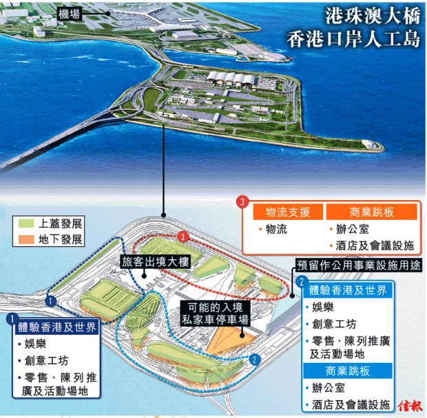 港珠澳橋人工島規劃諮詢初定主題 世界匯流 商業樓面540萬呎 信報網站hkej Com 港珠澳橋人工島規劃諮詢初定主題 世界匯流 商業樓面540萬呎 信報網站hkej Com