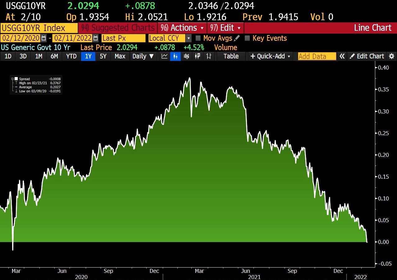 環宇搜股】美股標指跌至四千點睇法不變| 即時財訊| EJFQ 信號