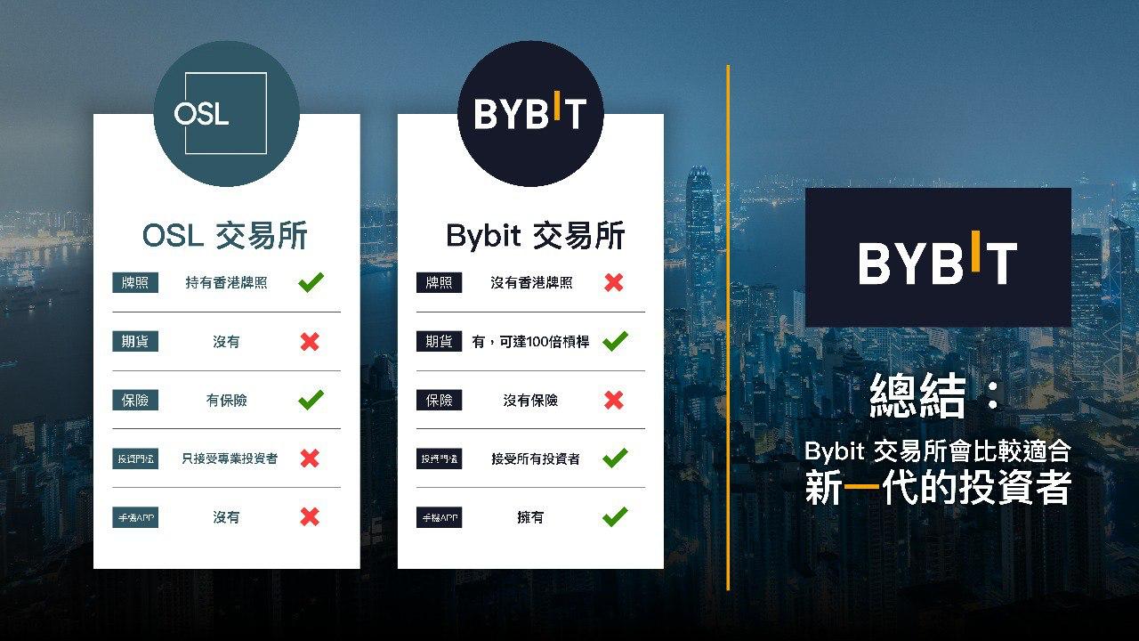 來自新加坡產品創先河數字交易所BYBIT槓桿式期貨及期權比較- 信報網站hkej.com
