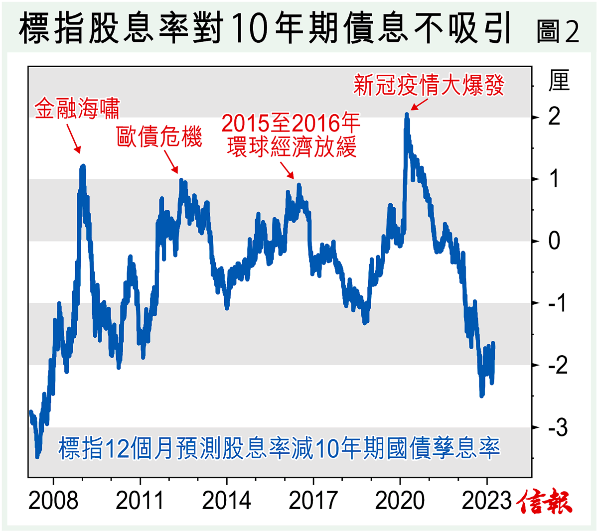 銀行生生死死股市悲喜交集歐美金融危機深度分析- 專題- 信報網站hkej.com
