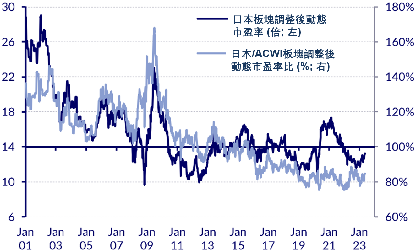 巴菲特點“日” 成金? 現階段點睇日股?