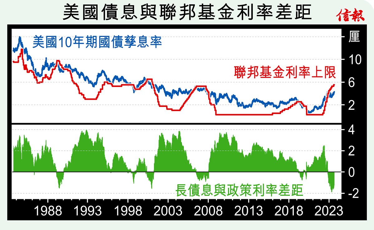美國 十 年 期 國債 息 率 (99) 사진
