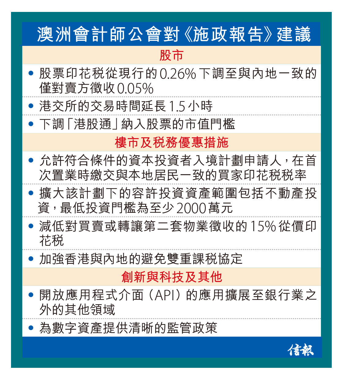 澳洲會公倡股樓齊減印花稅擔心財赤擴大不宜全面撤辣2023施政報告新聞- 專題- 信報網站hkej.com
