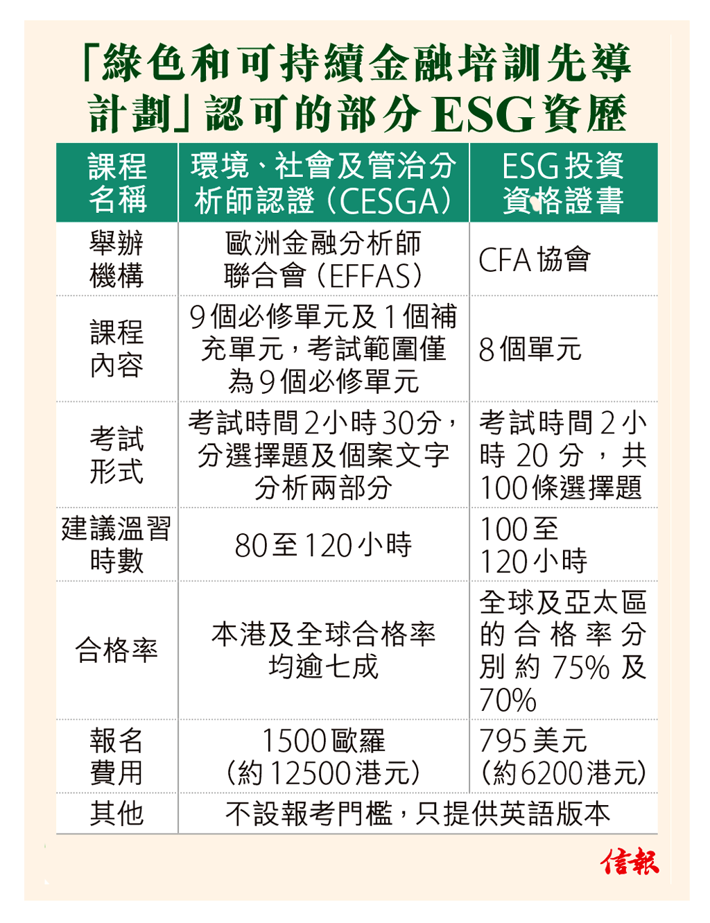 ESG培訓計劃首重聲譽認受性可持續金融課程湧現助孕育人才ESG綠色轉型新世代系列專訪- 專題- 信報網站hkej.com
