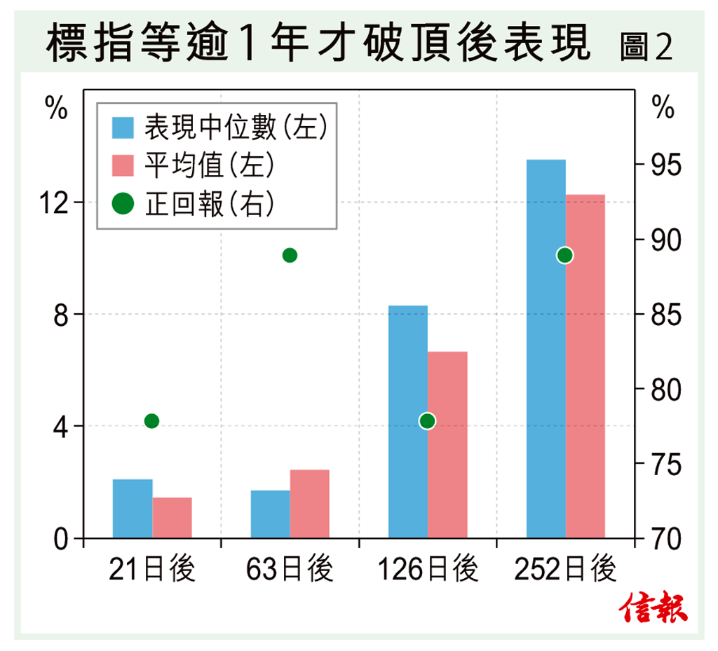 標指蓄勢待發2024年再探頂經濟預測2024 - 專題- 信報網站hkej.com