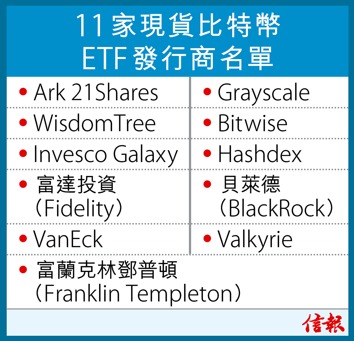 11現貨比特幣ETF准在美買賣以太幣曾飆6% 憧憬同獲開綠燈虛幣動態- 專題- 信報網站hkej.com