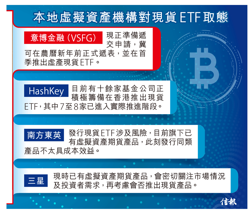 意博金融擬首季推虛產現貨ETF 將夥拍港基金冀年底管理規模39億虛幣動態- 專題- 信報網站hkej.com