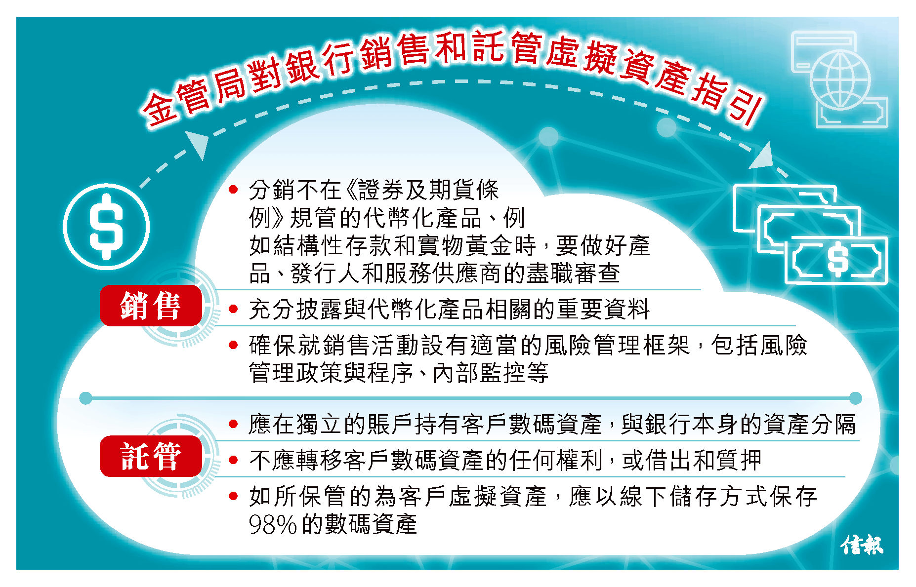 金管發指引管銀行賣代幣化資產針對非證監認可類別須做好盡職審查虛幣動態- 專題- 信報網站hkej.com