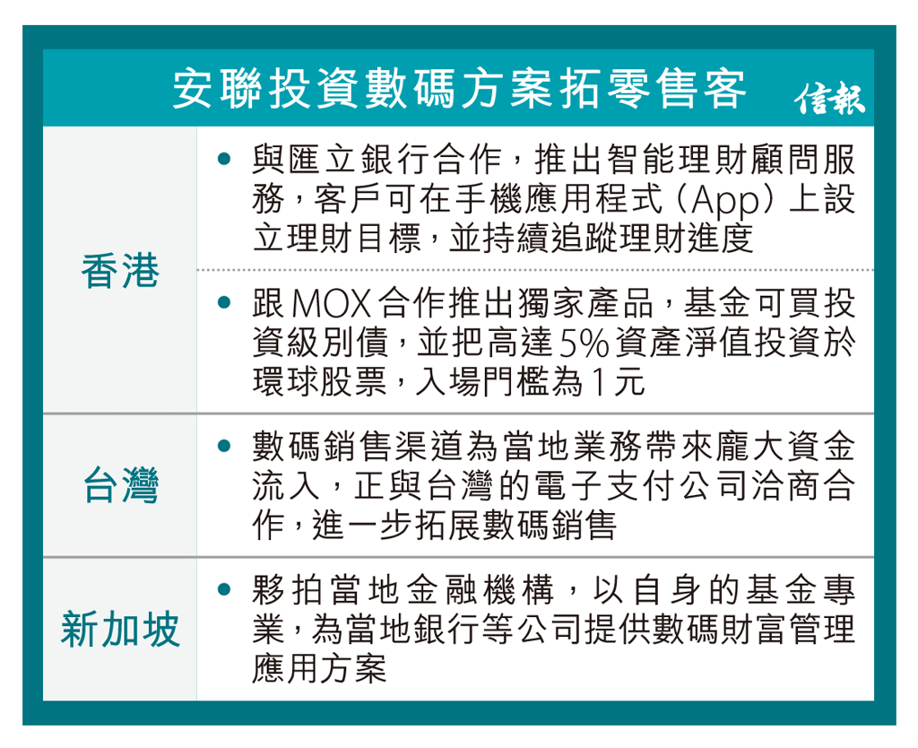 安聯投資夥虛銀拓數碼財管迎合亞太年輕客增入場門檻低灣區金融發展- 專題- 信報網站hkej.com
