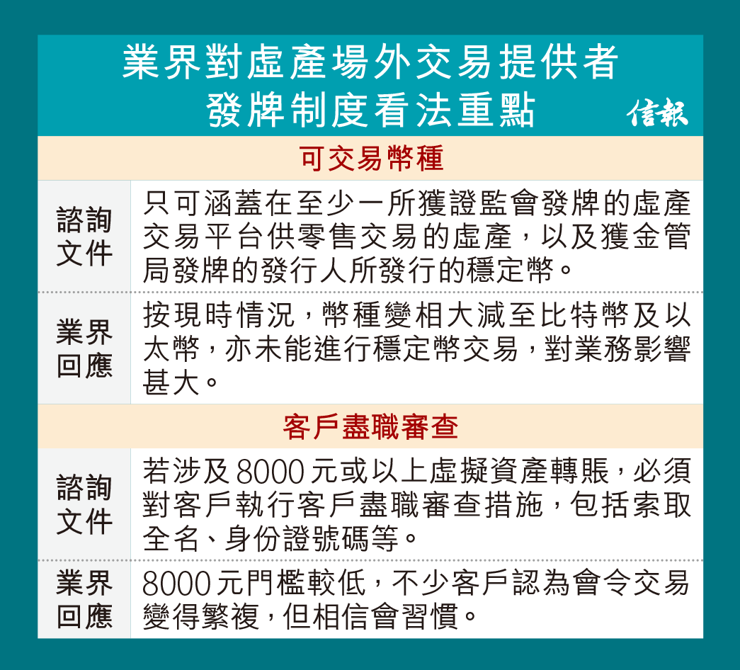虛擬資產找換店恐爆整固潮發牌制諮詢結束變相削幣種反響大虛幣動態- 專題- 信報網站hkej.com