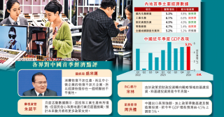 中國首季GDP增5.3% 復甦失衡