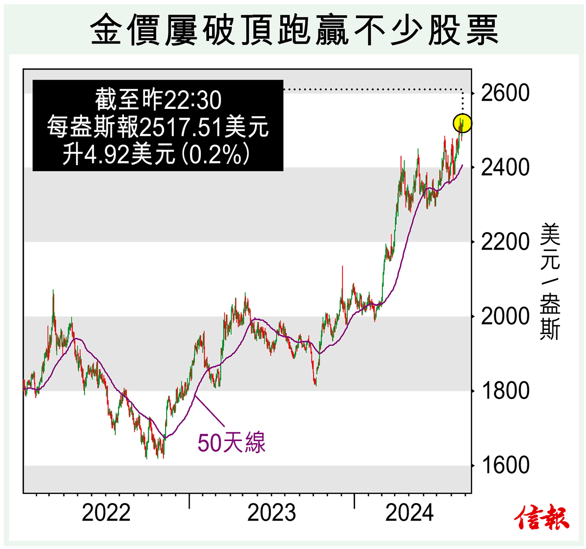 利率趨跌高息股黃金贏面大賺息市場分析- 專題- 信報網站hkej.com