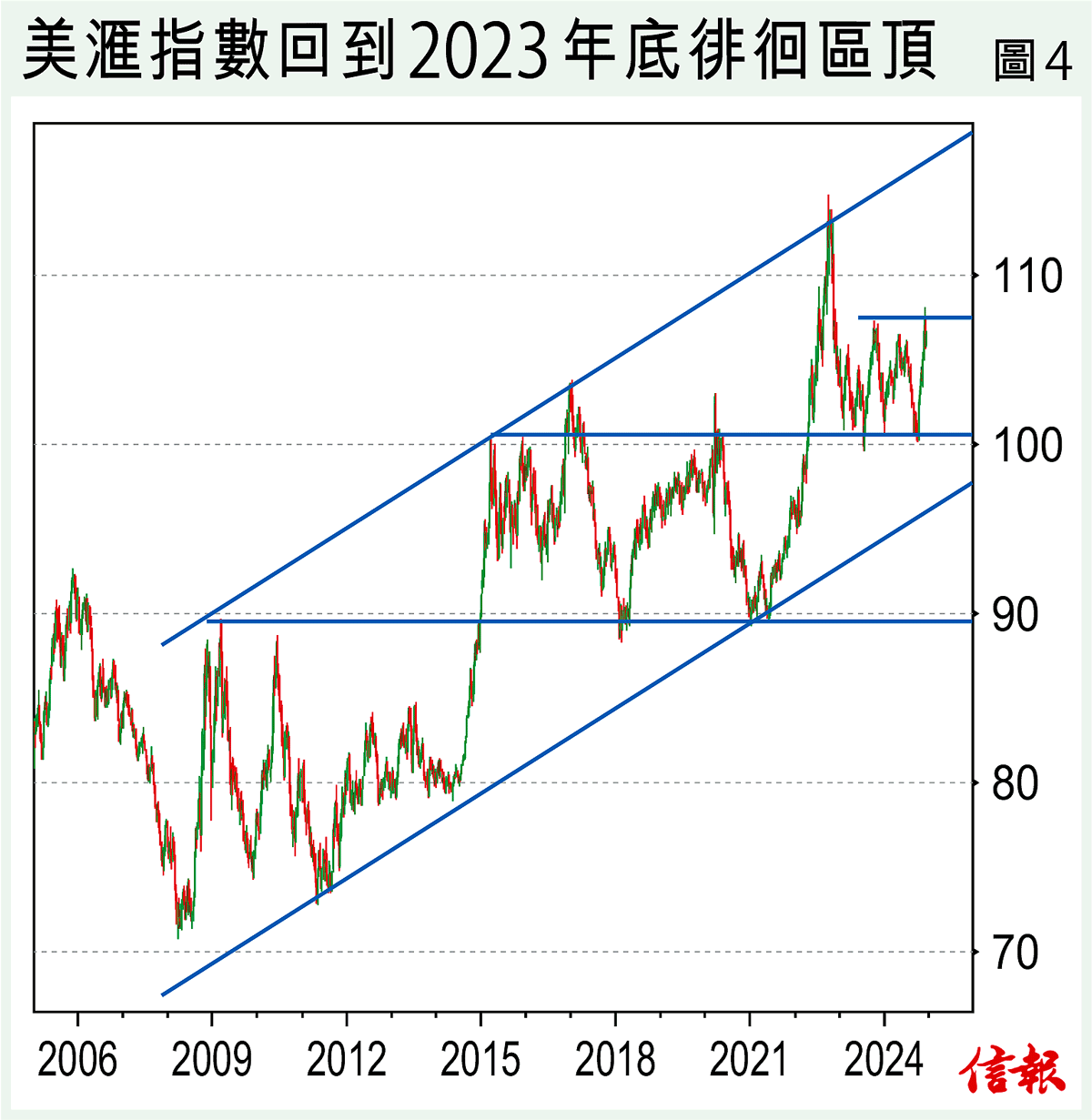 2025年十大預測：恐爆金融危機2025展望文章- 專題- 信報網站hkej.com