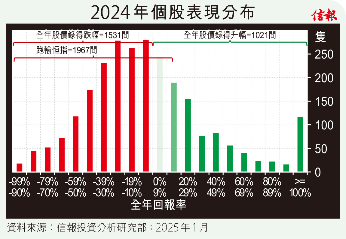 EJFQ信析】恒指扭4年跌勢50月線好淡對壘| 即時財訊| EJFQ 信號