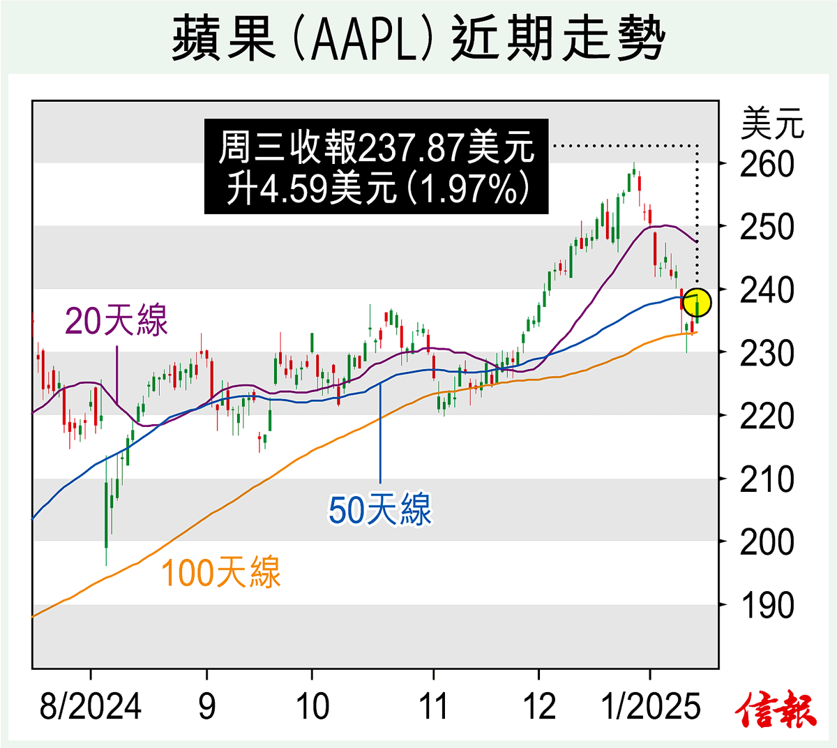 美股恐重演2022年初大跌市2025-26預算案政經評論- 專題- 信報網站hkej.com