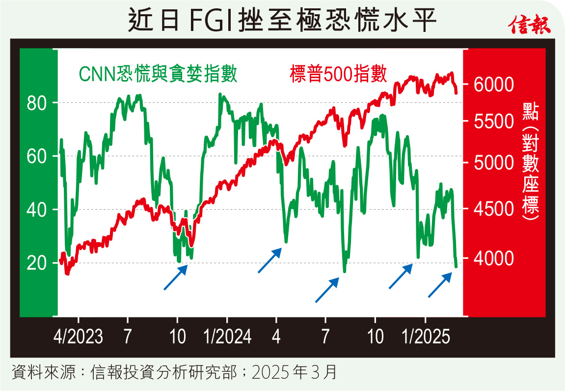 信報即時新聞- 即巿股評- 【EJFQ信析】美市恐慌利反彈不確定升溫難博- 信報網站hkej.com