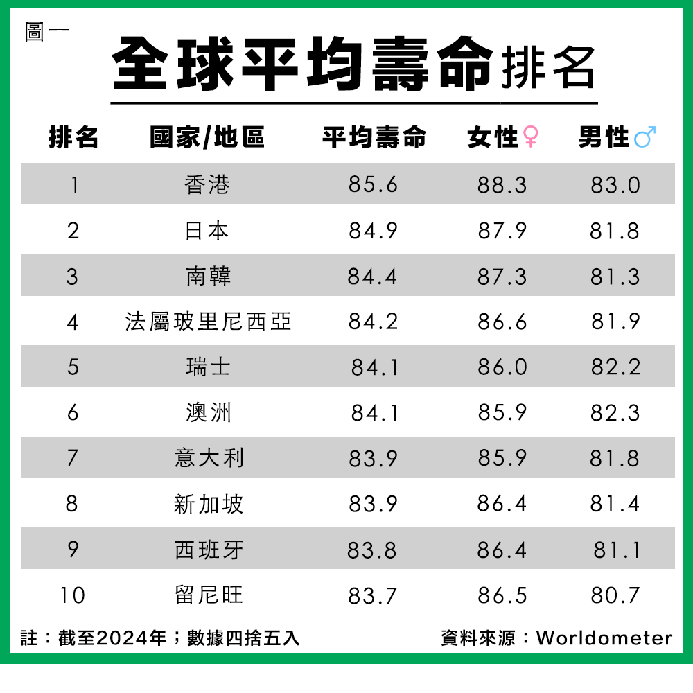 祖輩的愛心投資：規劃跨代財富傳承方