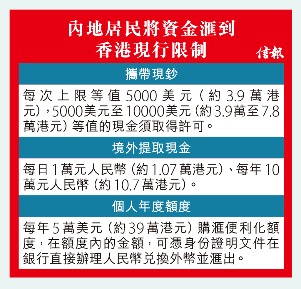 寬跨境滙款資金閉環管理政商界倡「購房資金通」 助內地專才在港置業灣區就業機遇- 專題- 信報網站hkej.com
