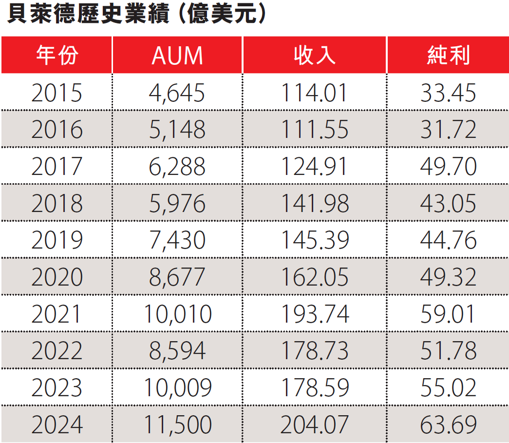 不炒科技股也能賺大錢？ 貝萊德的「莊家邏輯」 - 信報財經月刊hkej.com
