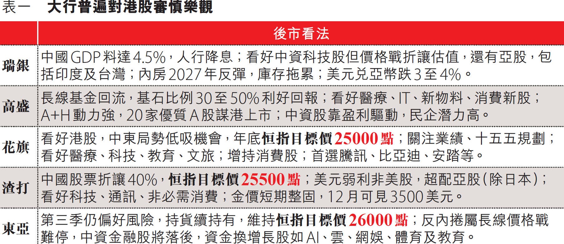恒指三萬四可期專家教買「三新」 - 信報財經月刊hkej.com