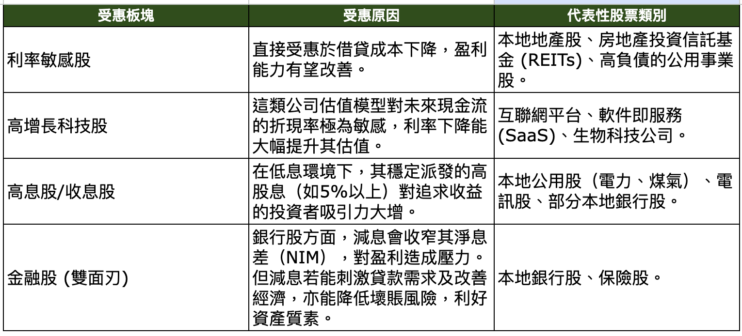 美國減息2025｜聯儲局最新預測、議息時間表、對香港股樓市影響