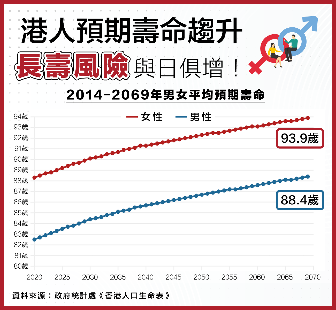 退休儲蓄要幾多先夠？50歲定65歲退休？退休儲蓄全攻略！