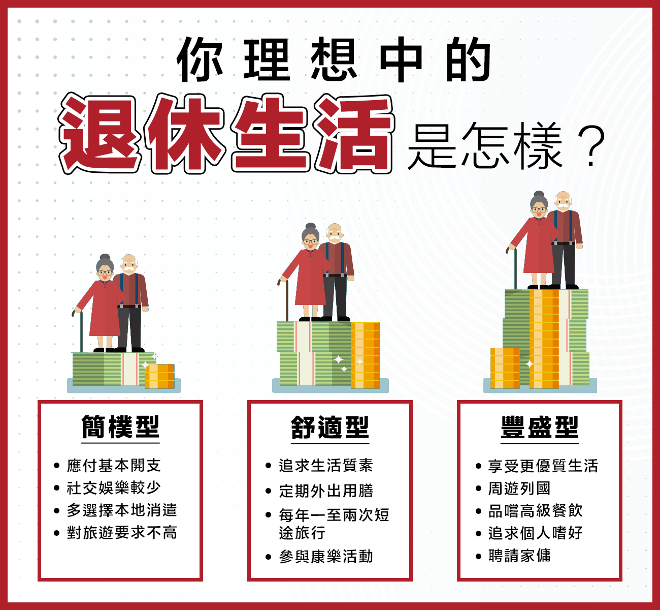 退休儲蓄要幾多先夠？50歲定65歲退休？退休儲蓄全攻略！