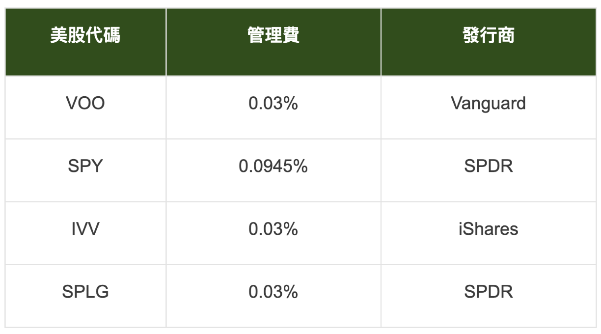 美股ETF指南｜2025下半年美股ETF投資深度分析