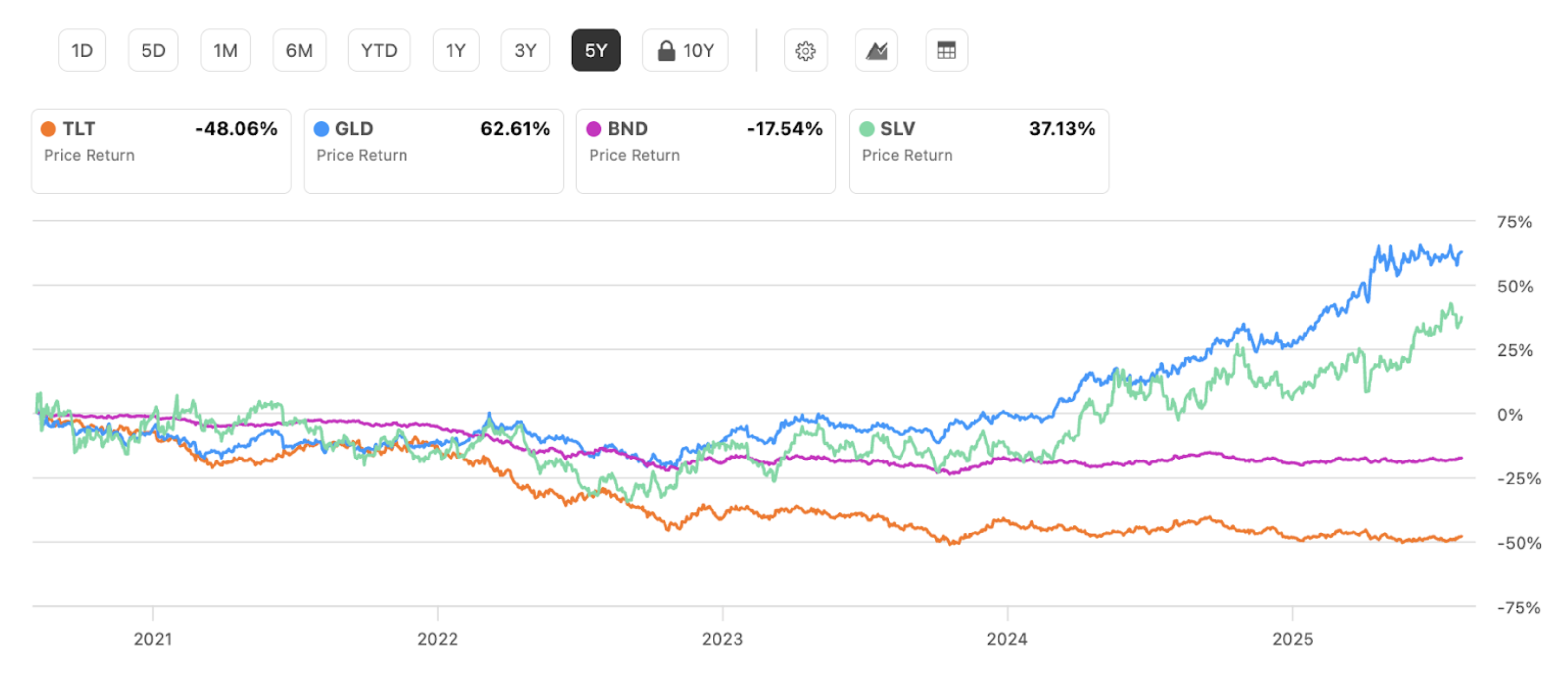 美股ETF指南｜2025下半年美股ETF投資深度分析