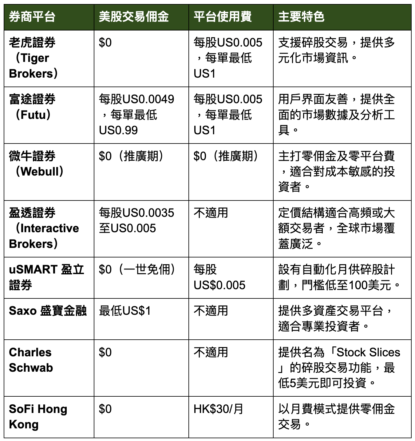 美股入門2025｜美股股息稅、美股開市時間、盤前盤後交易全教學
