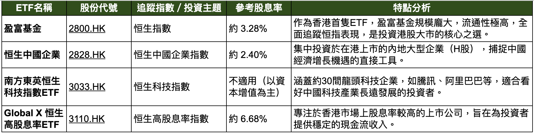 ETF投資｜什麼是ETF？香港ETF投資入門、種類、優點及風險