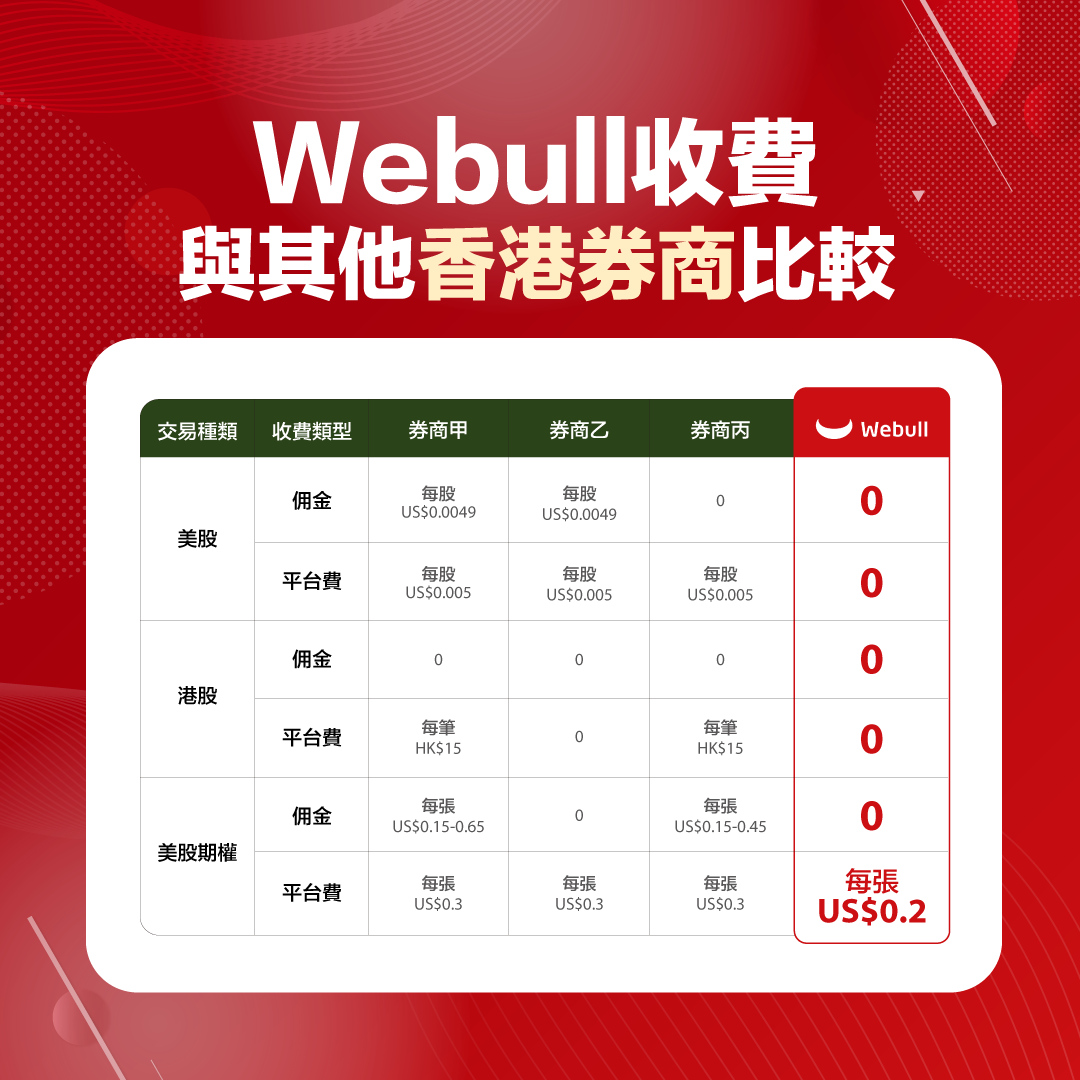 券商免佣「條款多」？ 突破傳統交易模式實現真正零收費公司動向特約專輯- 專題- 信報網站hkej.com