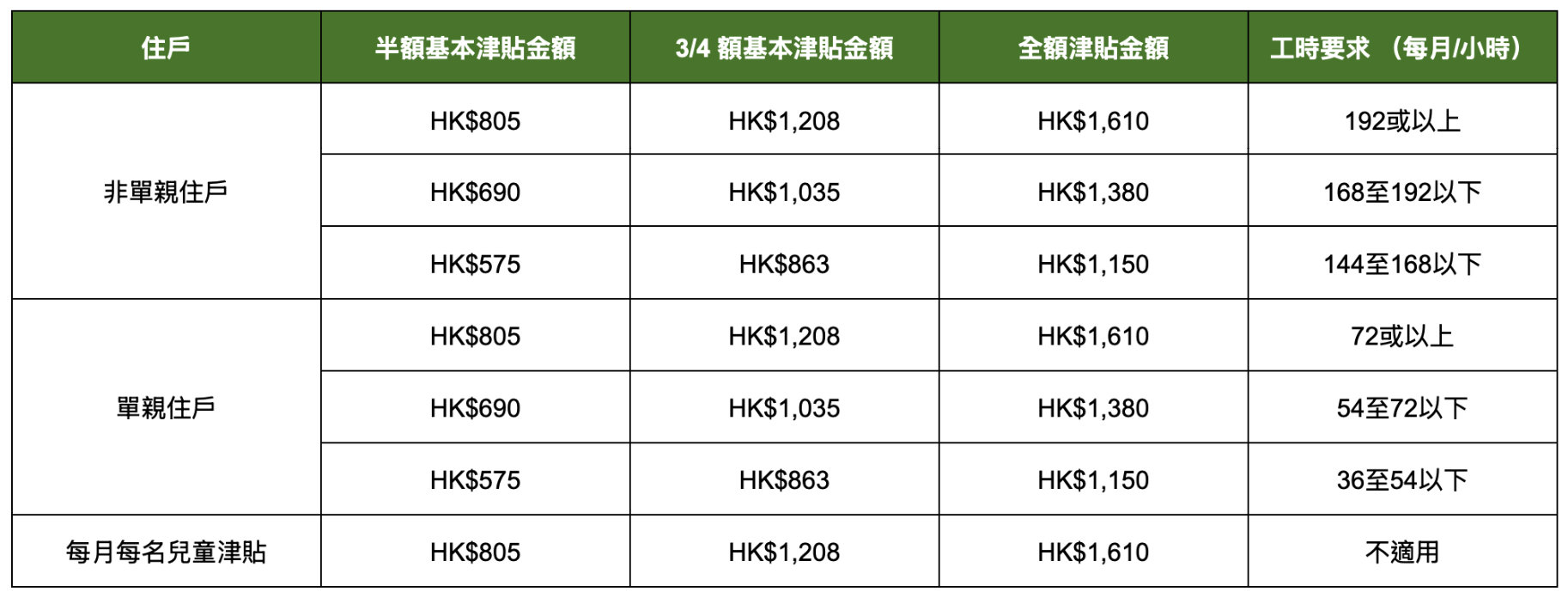 失業救濟金2025｜失業人士必睇！失業補助申請方法／資格／支助金額