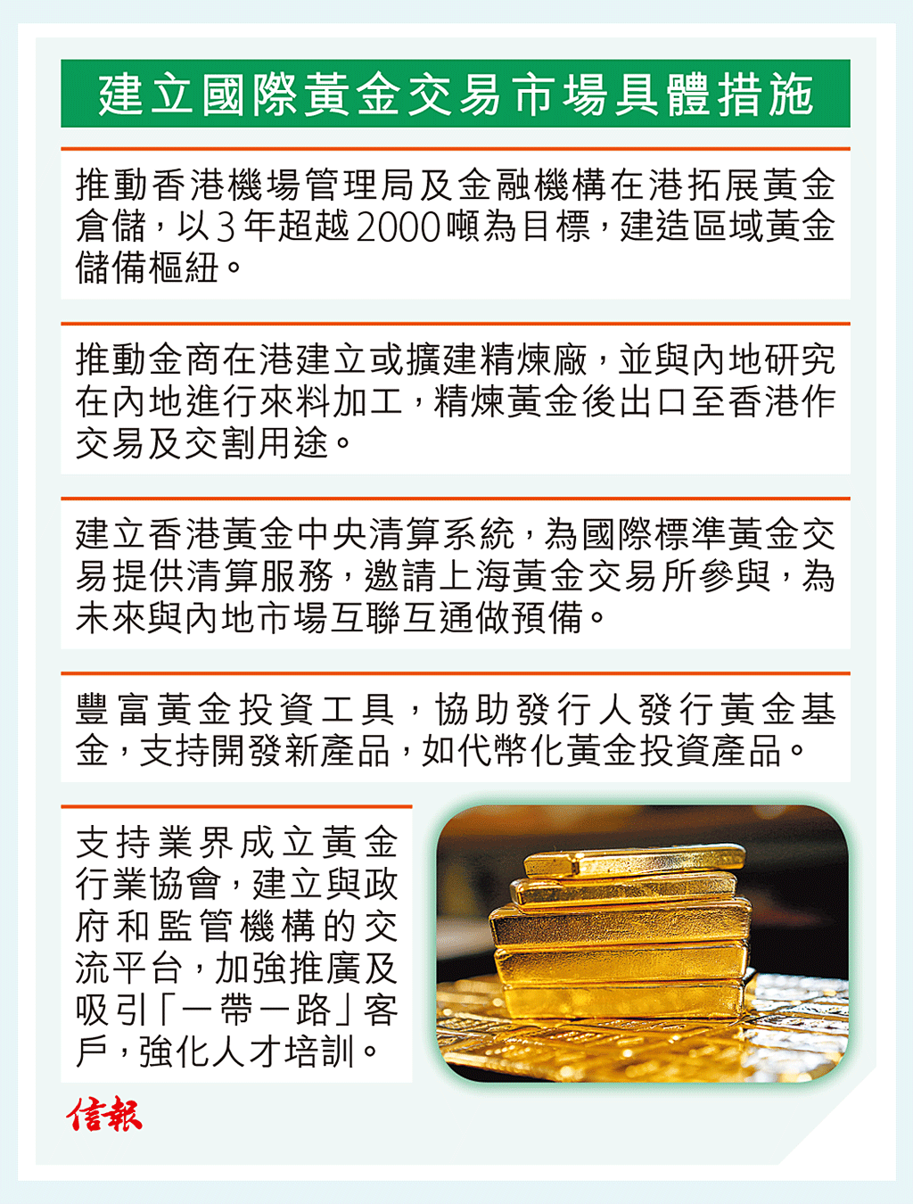建黃金清算系統預期明年試營運推動擴金庫容量目標3年超越2000噸2025施政報告最新內容- 專題- 信報網站hkej.com
