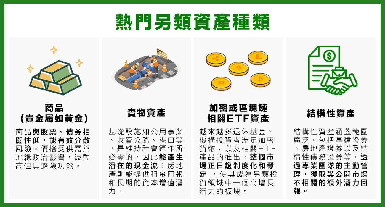 另類投資】投資股、債以外新出路！另類資產特點、種類及策略一文看清